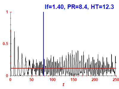 Survival probability